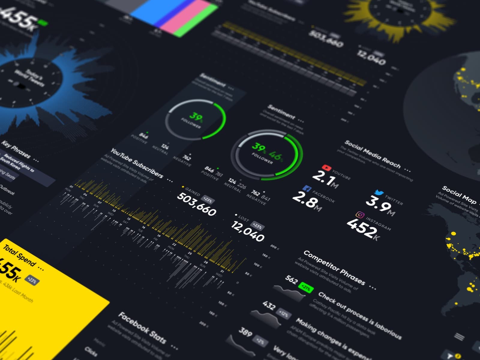 Event Data Analytics: What to Track Before, During, and After
